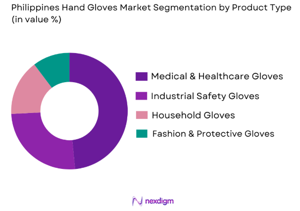 Philippines hand gloves market by product type