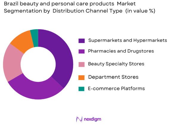 Brazil Beauty and Personal Care Products Market by distribution channel