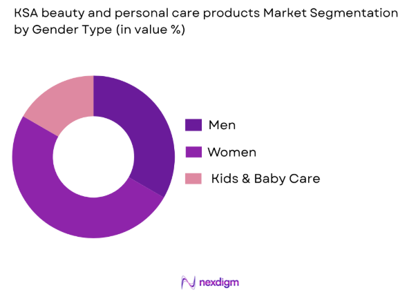 KSA Beauty and Personal Care Products market by gender type