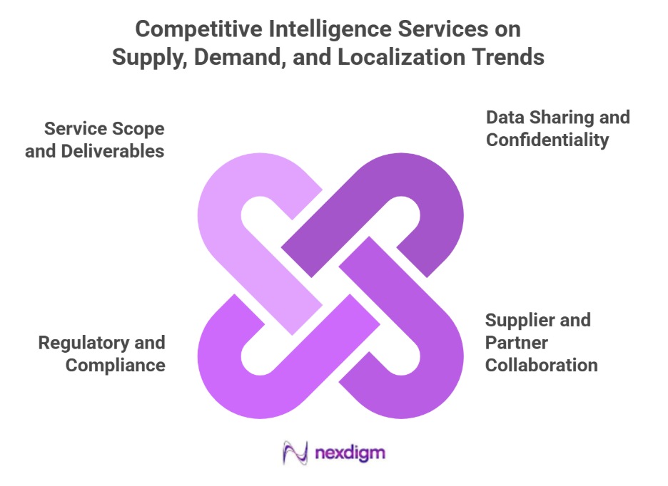 Semiconductor competitive intelligence services