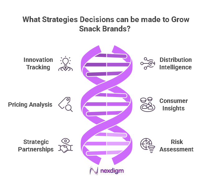Snacks Brands Growth Strategy