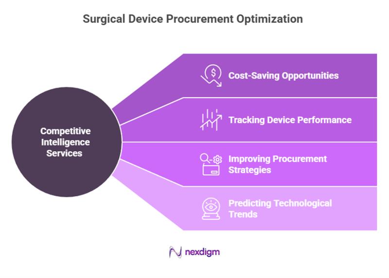 Surgical Device Procurement Benchmarking