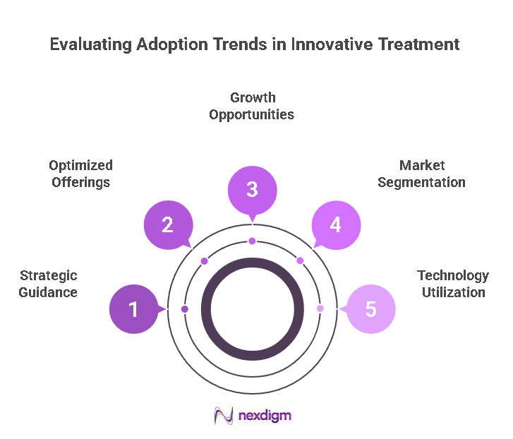 Treatment Delivery Models 