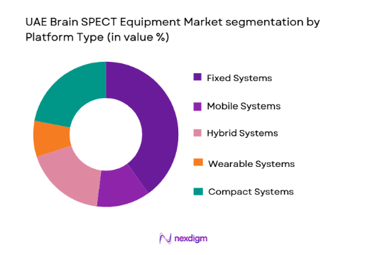 UAE Brain SPECT Equipment Market segmentation by product type