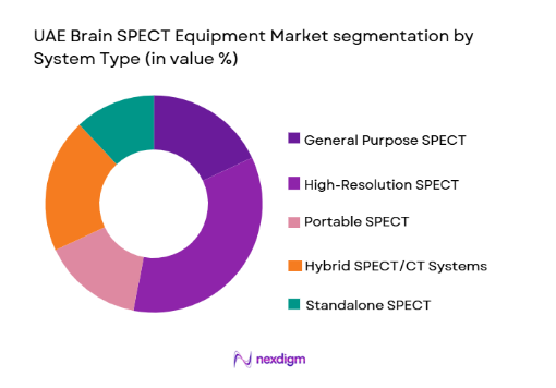 UAE Brain SPECT Equipment Market segmentation by system type