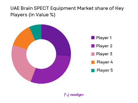 UAE Brain SPECT Equipment Market share of key players