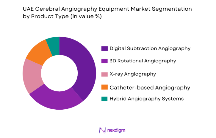 UAE Cerebral Angiography Equipment Market by product type