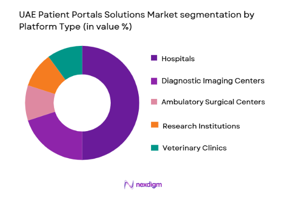 UAE Computed Tomography (CT) Equipment Market segmentation by platform type 