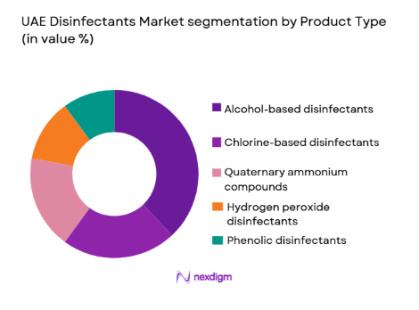 UAE Disinfectants Market segmentation by product type
