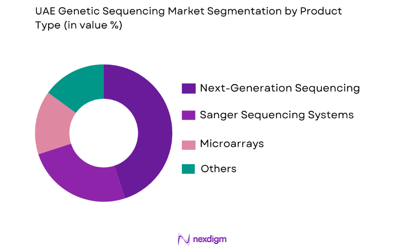 UAE Genetic Sequencing Market by product type