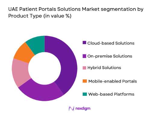 UAE Patient Portals Solutions Market segmentation by product type