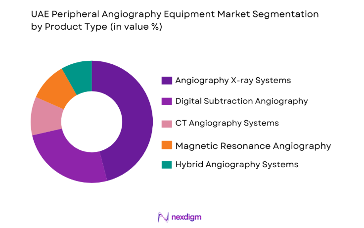 UAE Peripheral Angiography Equipment Market by produc type