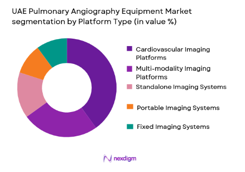 UAE Pulmonary Angiography Equipment Market segmentation by platform type