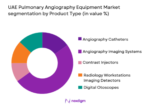 UAE Pulmonary Angiography Equipment Market segmentation by product type