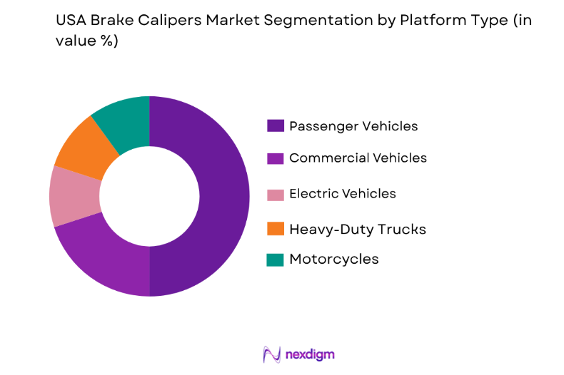 USA Brake Calipers Market by platform
