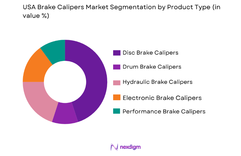USA Brake Calipers Market by product