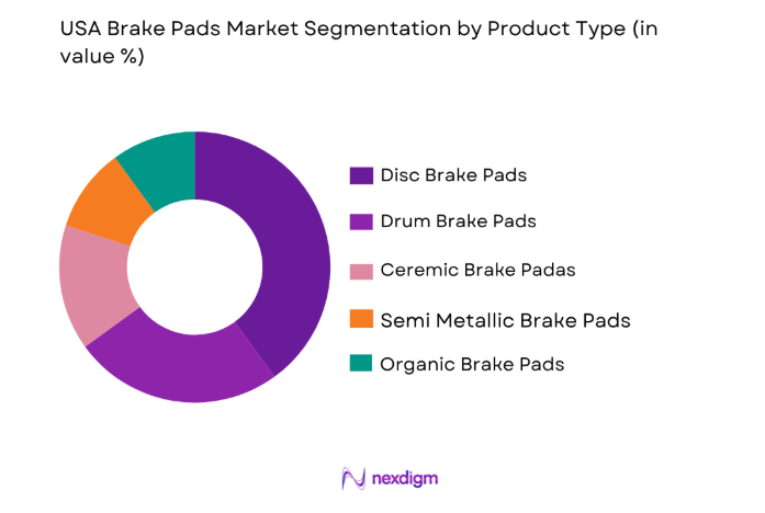 USA Brake Pads Market by product type