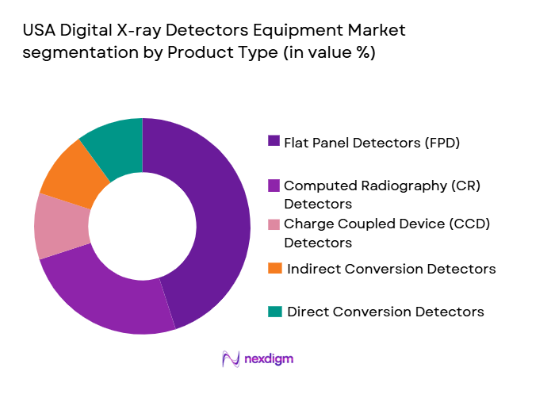 USA Digital X-ray Detectors Equipment Market segmentation by product type