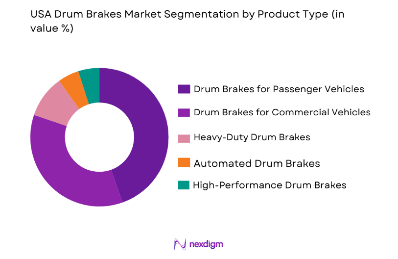 USA Drum Brakes Market by product type
