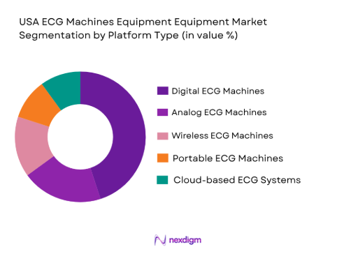 USA ECG Machines Equipment Market segmentation by platform type