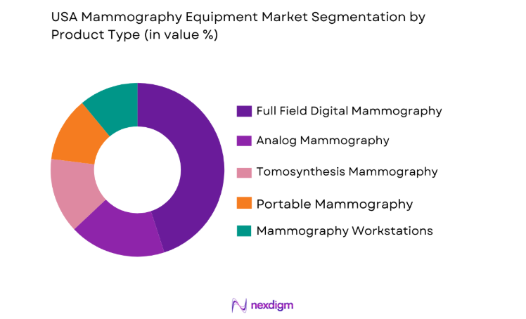 USA Mammography Equipment Market by product type