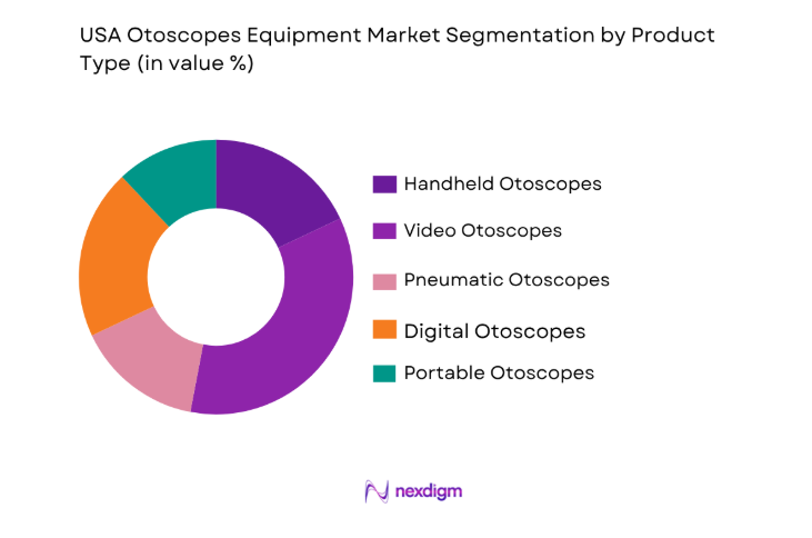 USA Otoscopes Equipment Market by product type
