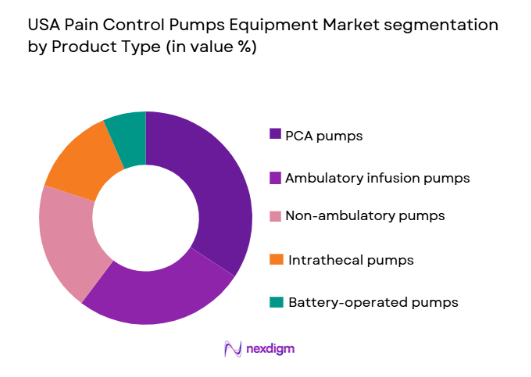 USA Pain Control Pumps Equipment Market segmentation by product type