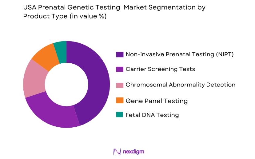 USA Prenatal Genetic Testing Market by product type