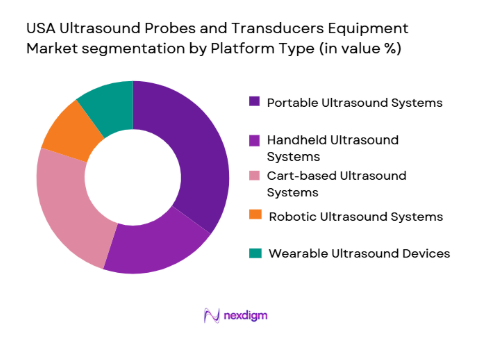 USA-Ultrasound-Probes-and-Transducers-Equipment-Market-segmentation-by-platform-type