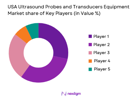 USA Ultrasound Probes and Transducers Equipment Market share of key players
