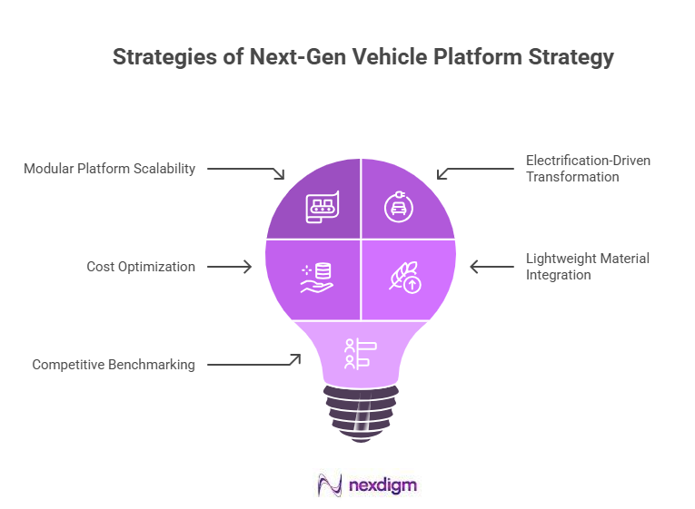 Vehicle platform strategy benchmarking
