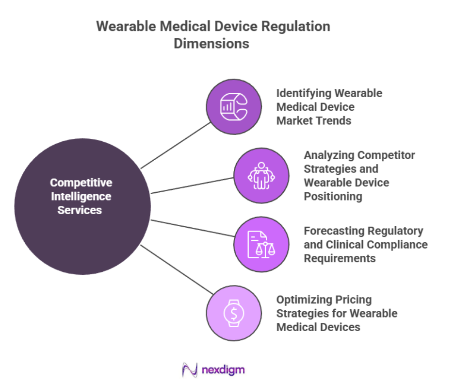 Wearable Medical Device benchmarking