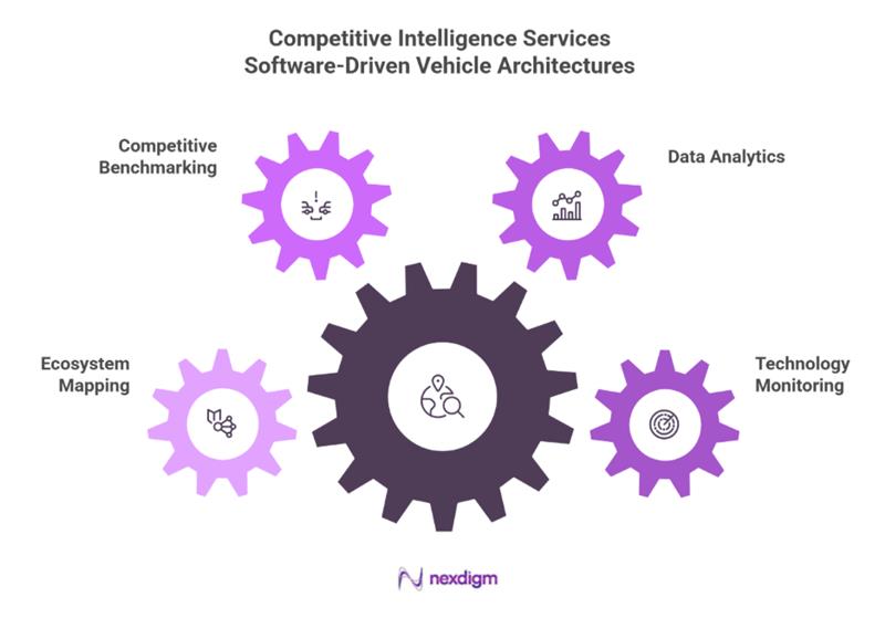 automotive software-defined-vehicle