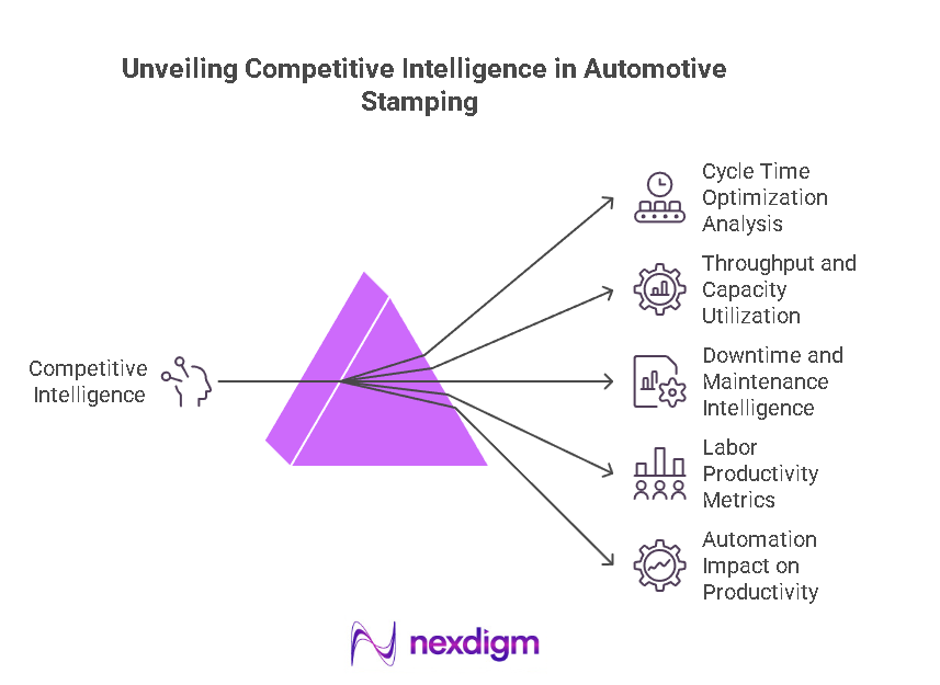 automotive-stamping-competitor-benchmarking