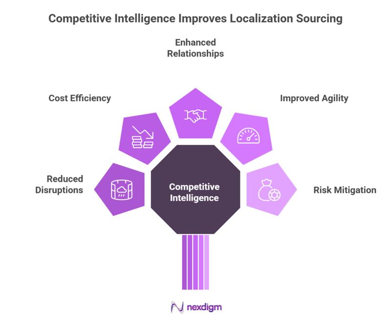 benefits of local sourcing competitor benchmarking