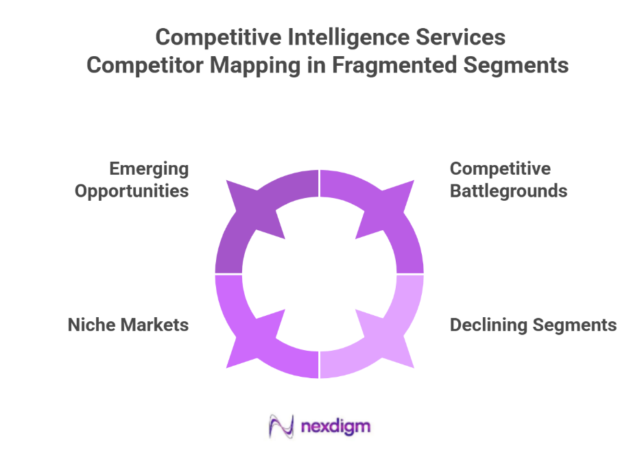 competitor mapping analysis