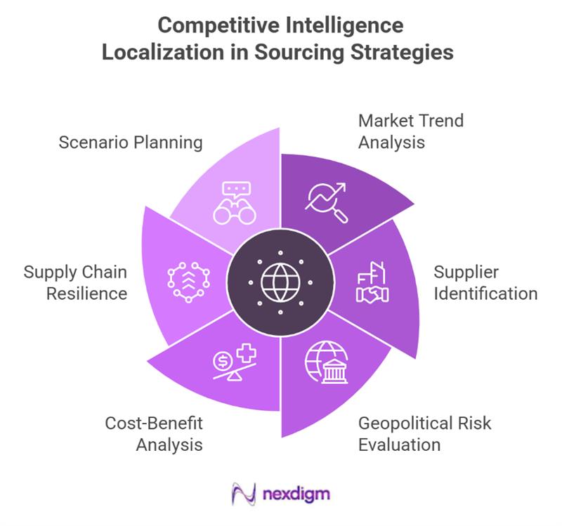 competitor sourcing strategy services