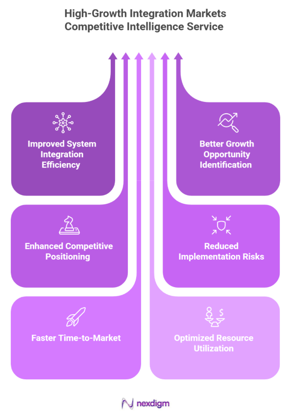 competitor vehicle electronics benchmarking