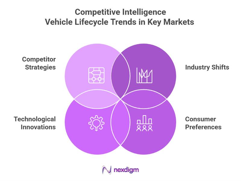 competitor vehicle lifecycle analysis