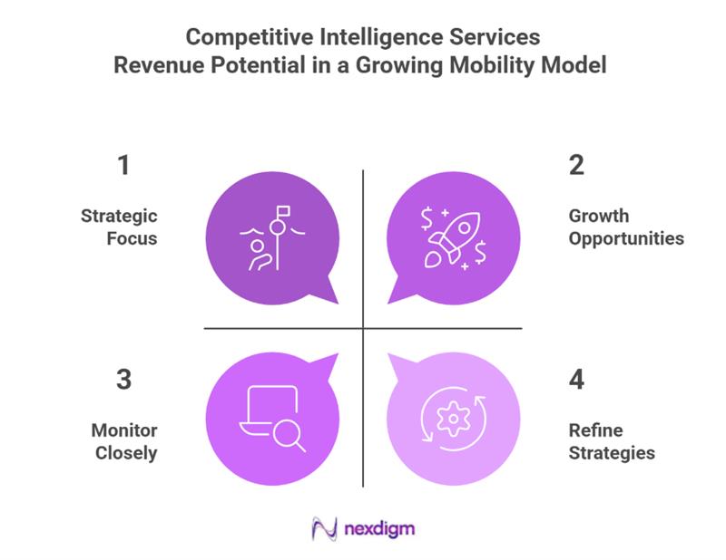 competitor vehicle-subscription-analysis