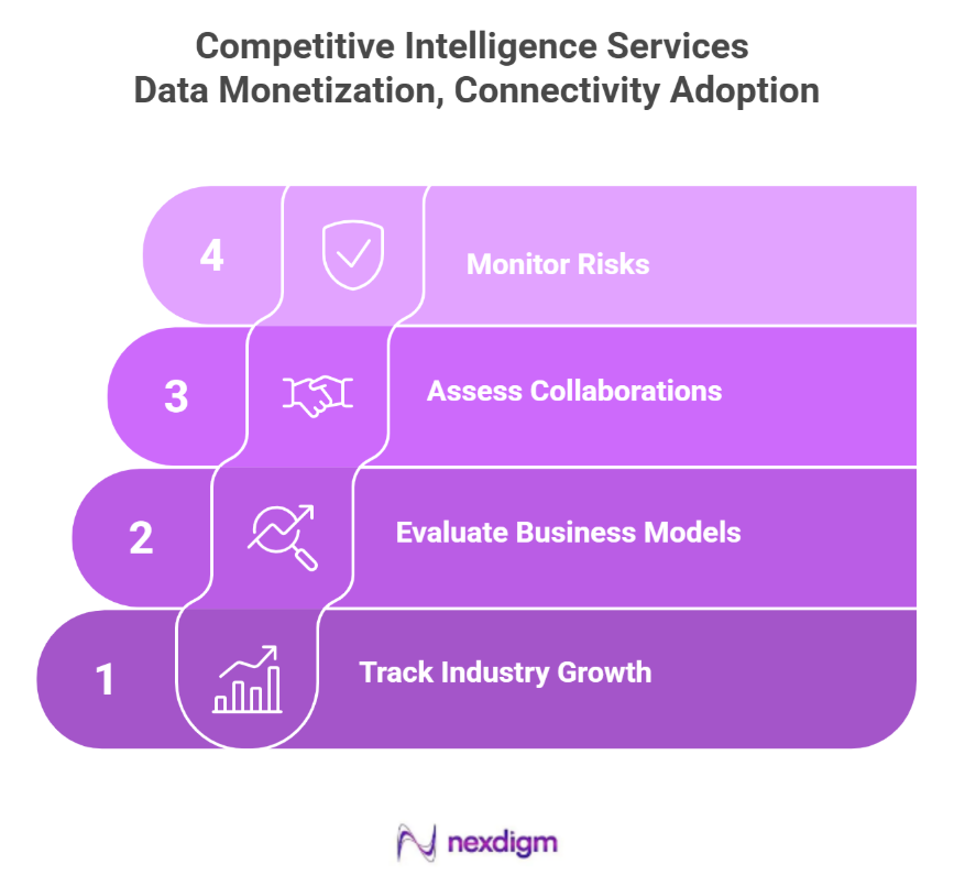 connected-vehicle-analysis