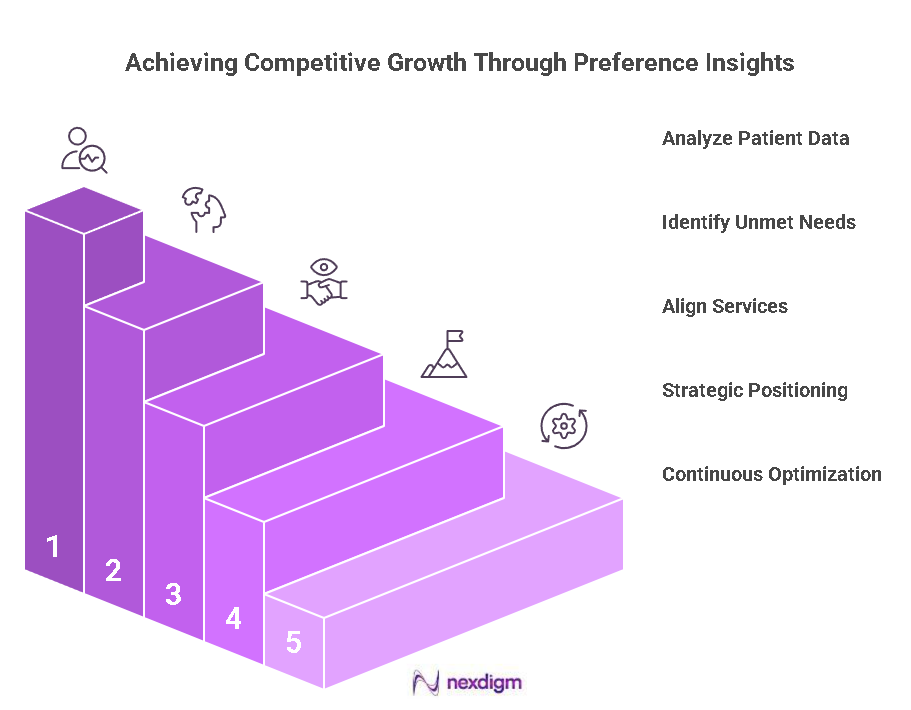 healthcare Growth Strategies benchmarking