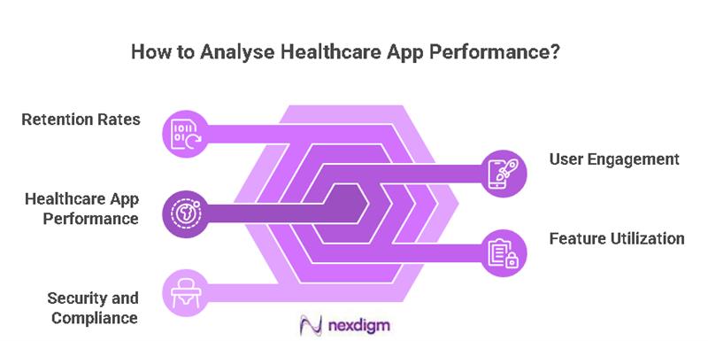 healthcare app performance Benchmarking
