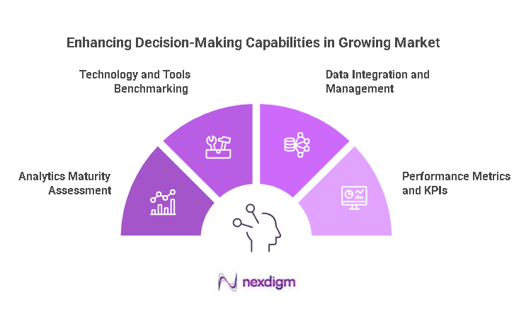 healthcare technology benchmarking