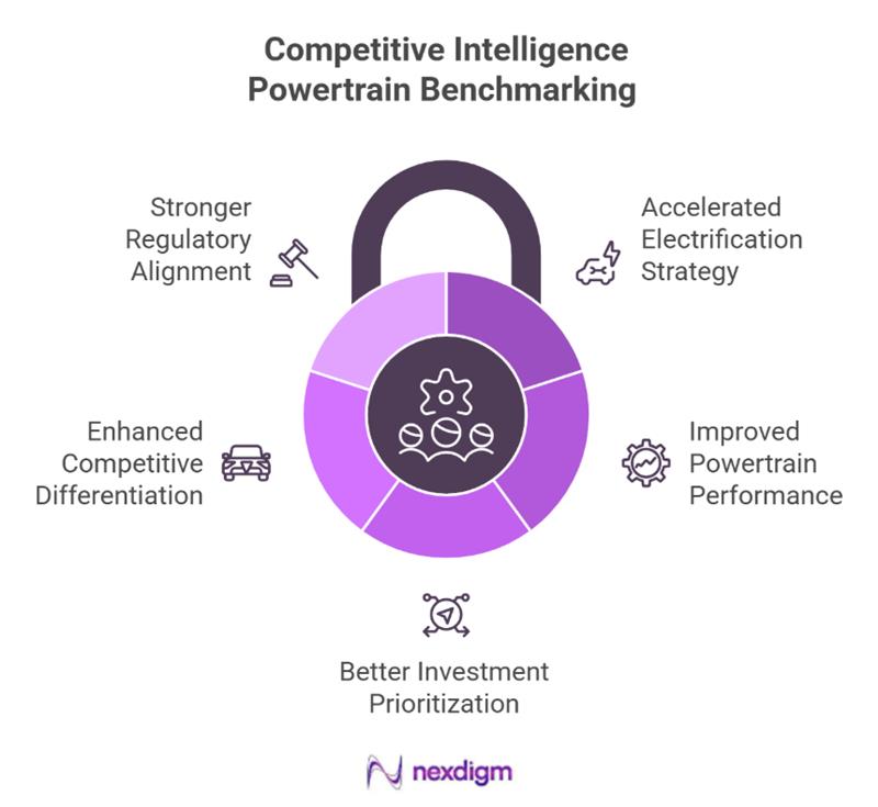 powertrain competitive intelligence services