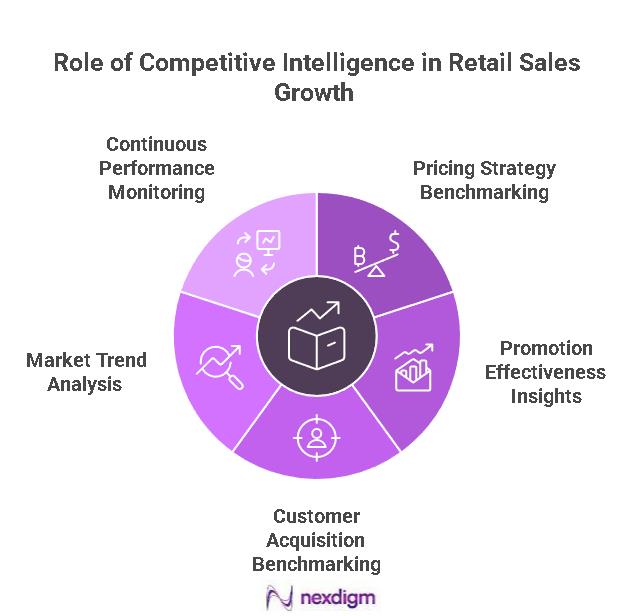 retail sales benchmarking