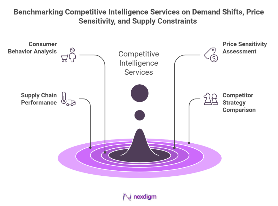 used car competitive intelligence services