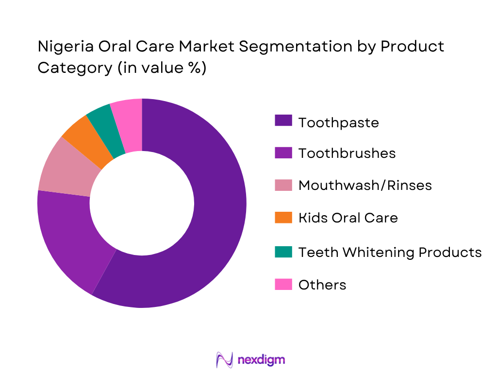 Nigeria Oral Care Market By Product Type