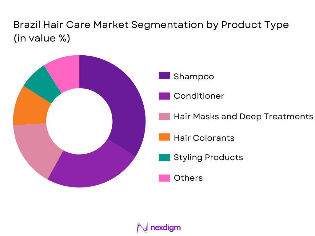 Brazil Hair Care Market By Product Type