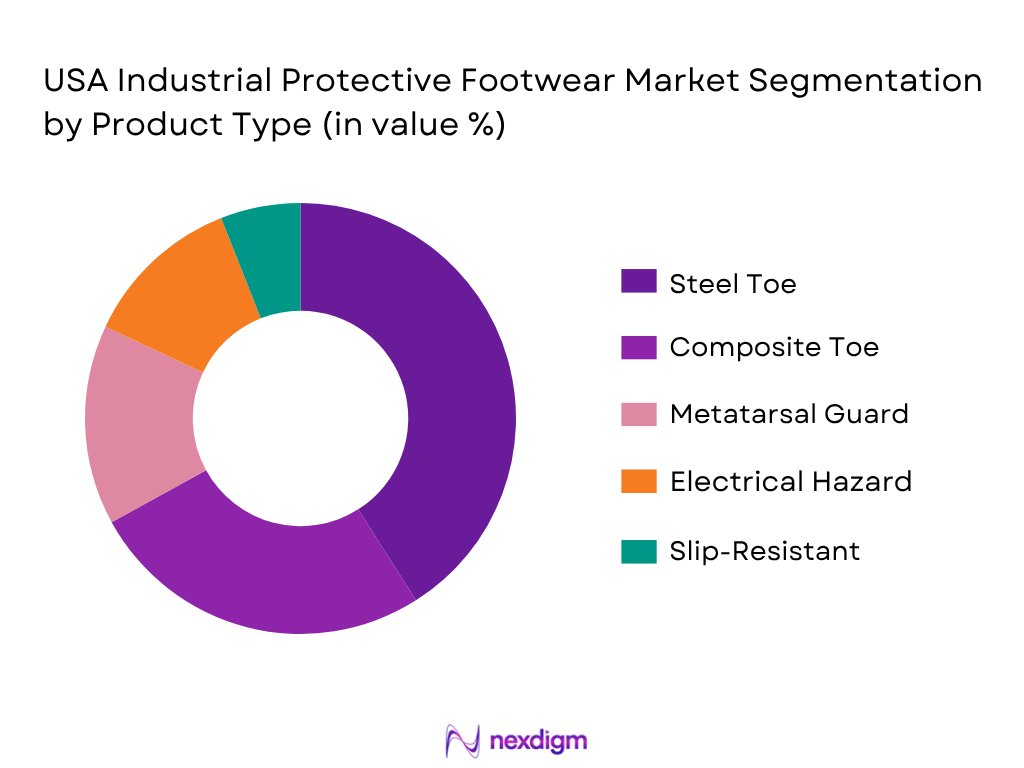 USA Industrial Protective Footwear Market By Product Type